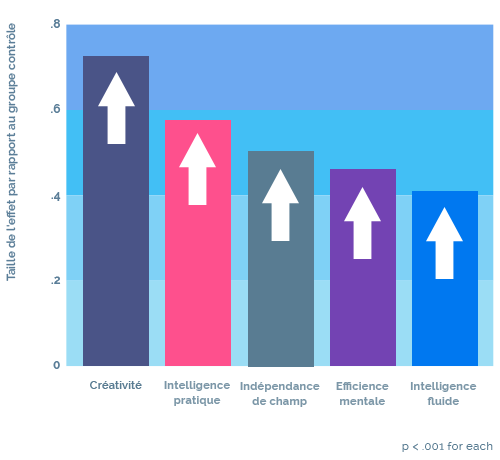 Enlightenment Chart Image 2