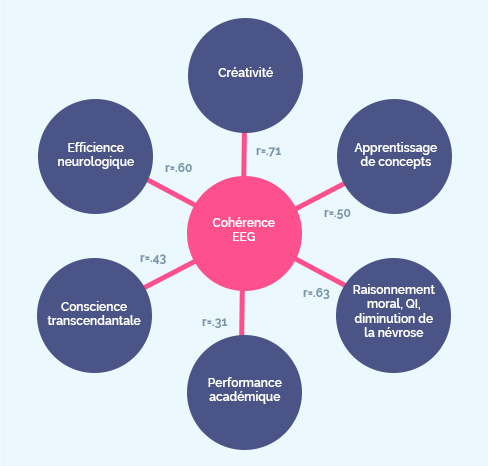 Enlightenment Chart 1